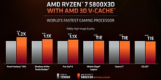 AMD Ryzen 7 5800X3D Performance (2)